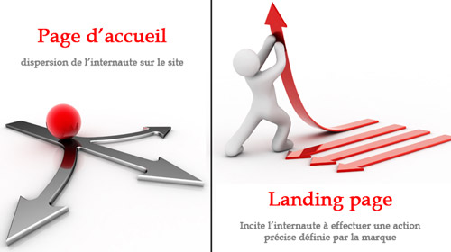 Landing page page de conversion indispensable