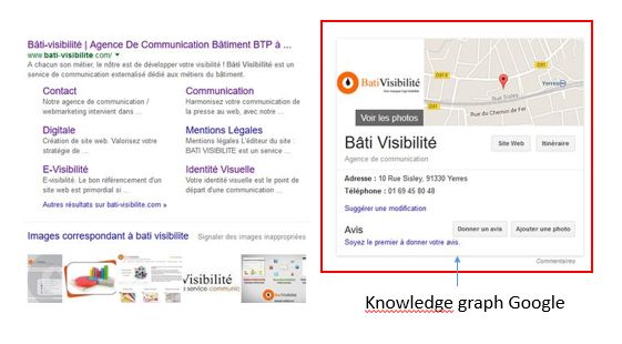 knowledge graph Google