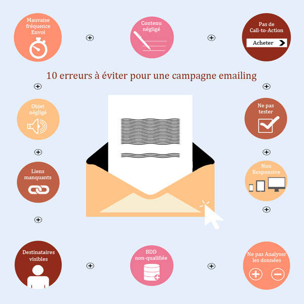 10 erreurs à éviter dans une campagne d'emailing