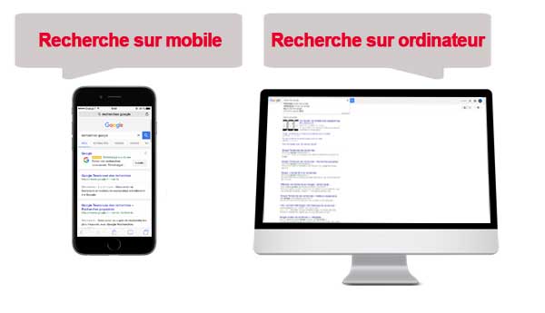 Recherches sur mobiles et sur ordinateurs