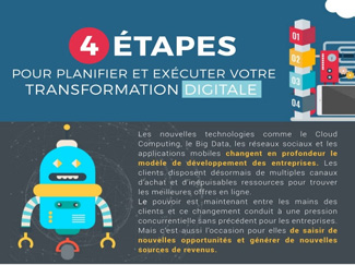 4 étapes pour planifier sa transformation digitale