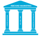 piliers inbound marketing