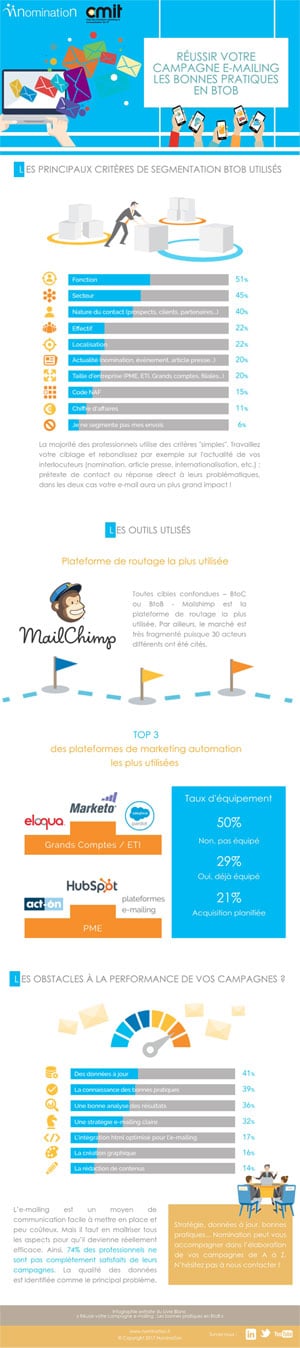 Infographie e-mailing