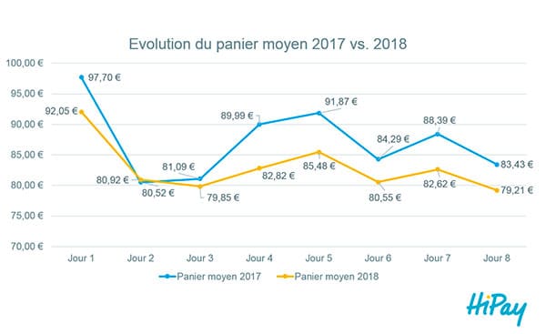 Commerce en ligne