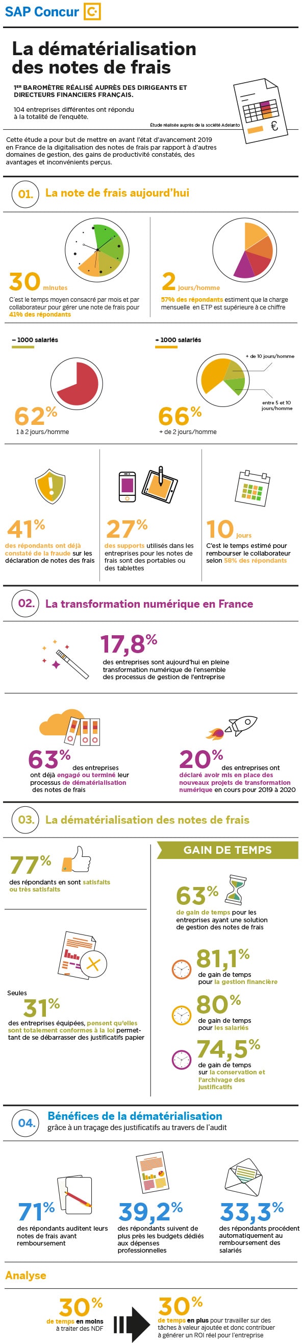 Infographie-Dematerialisation-notes-frais