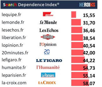 droit-voisin-dependance-PQN-Google