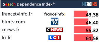 droit-voisin-dependance-TV-Google