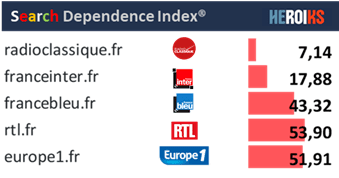 droit-voisin-dependance-radio-Google